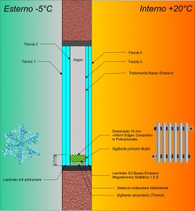 Vetro isolante termico
